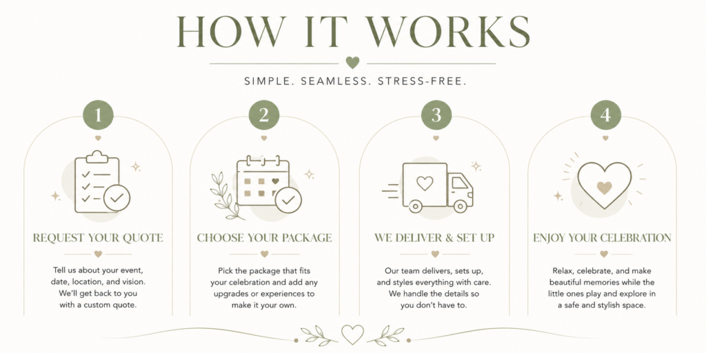 How to book a package